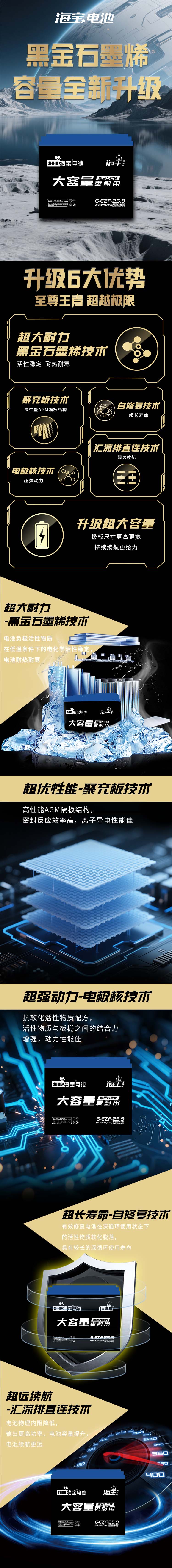 海王至尊版