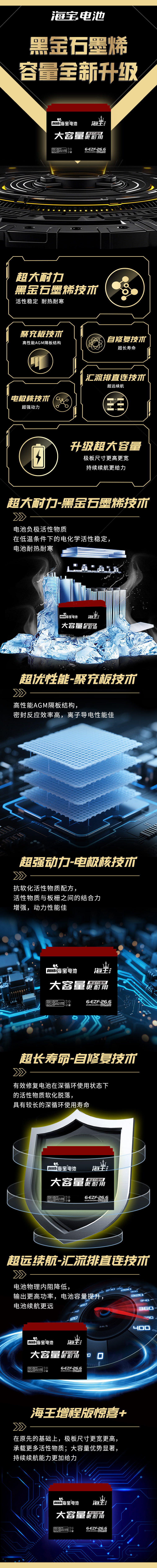 海王增程版