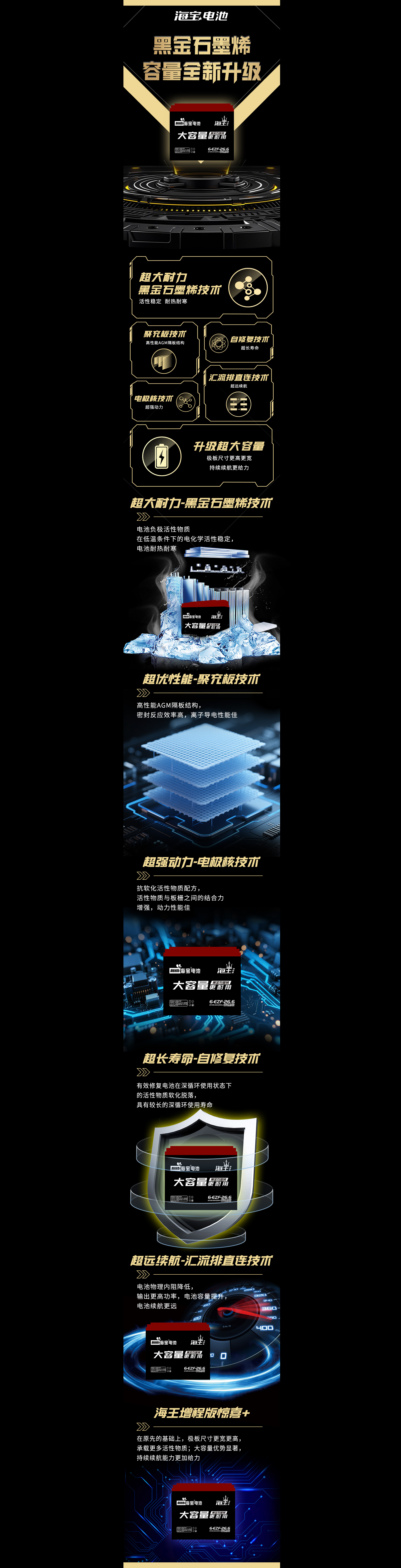 海王增程版