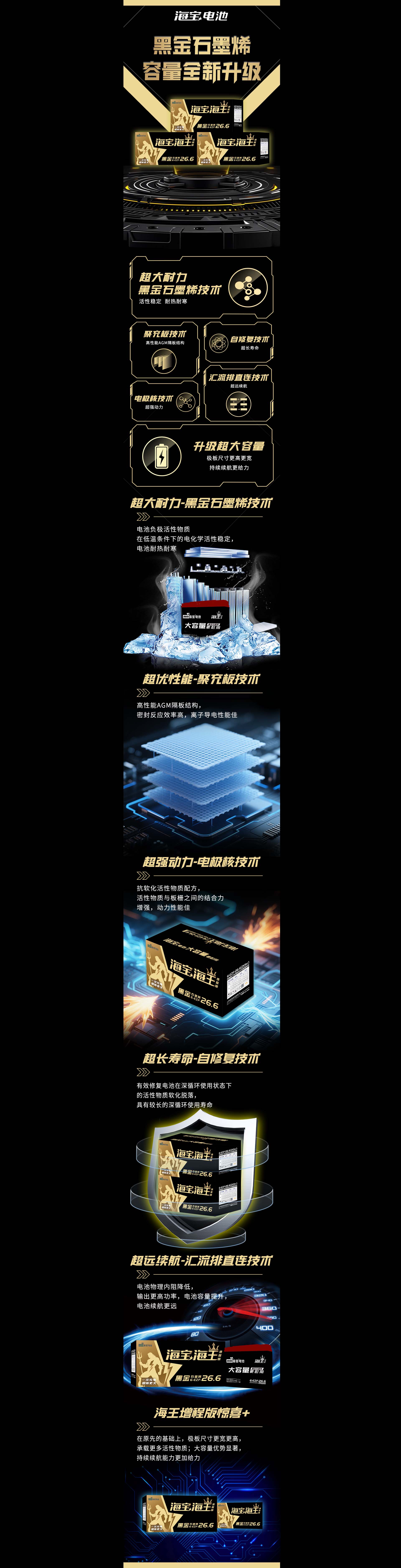 海王增程版